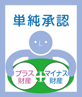単純承認