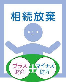 相続放棄