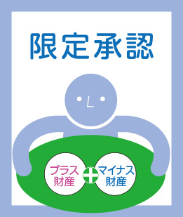 限定承認